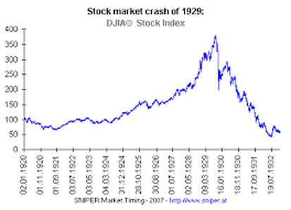 how low can the stock market go before it crashes